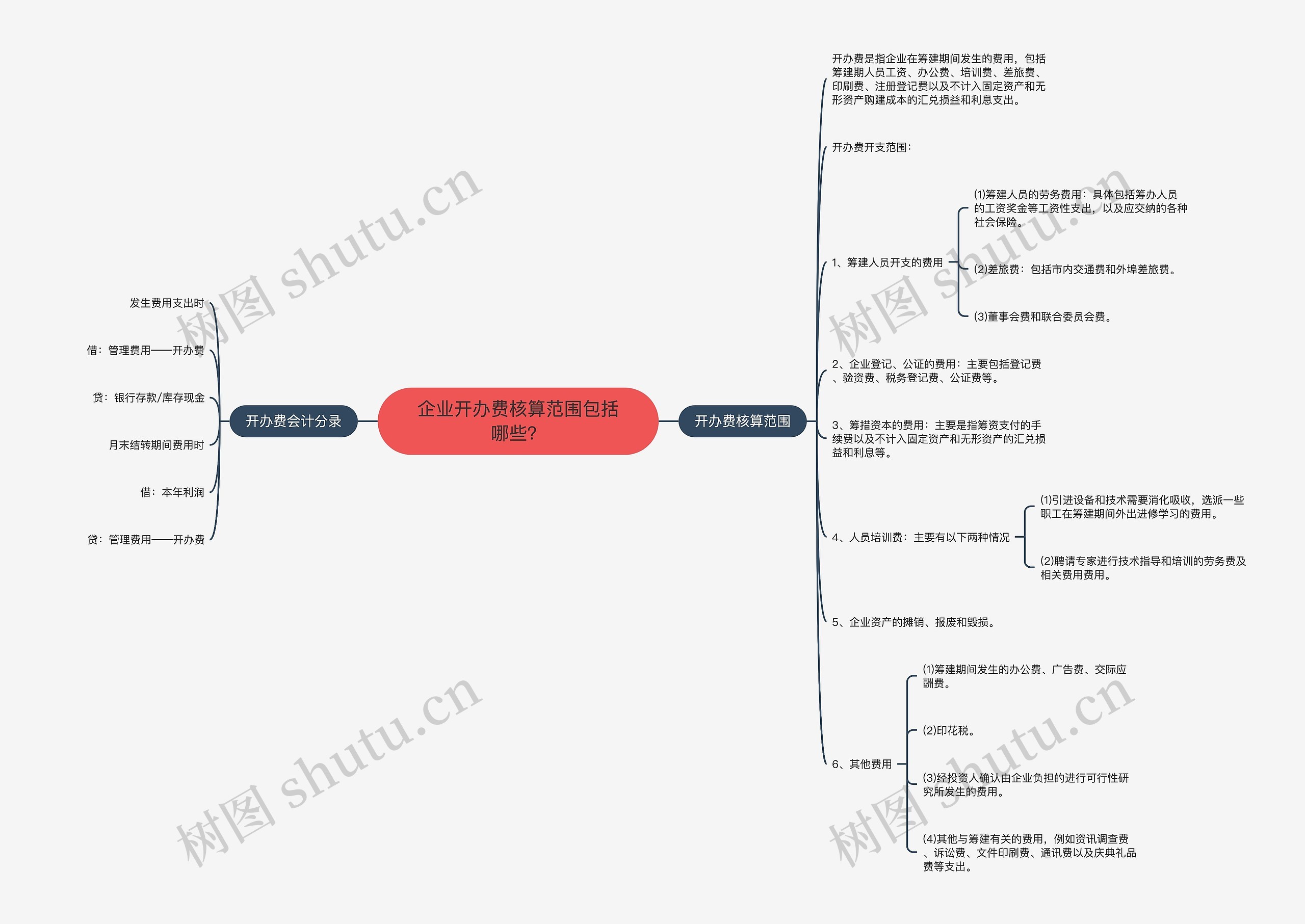 企业开办费核算范围包括哪些？思维导图