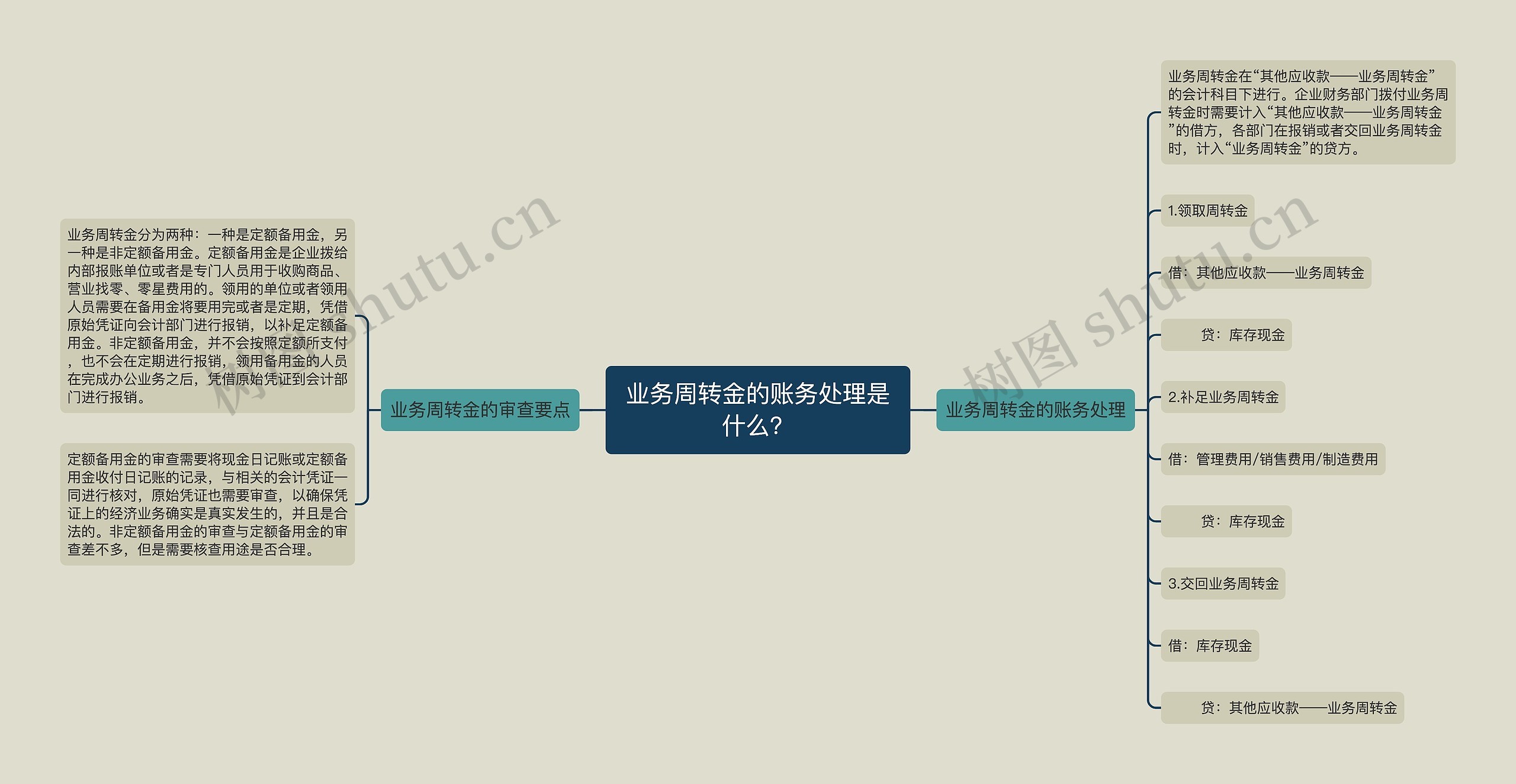 业务周转金的账务处理是什么？