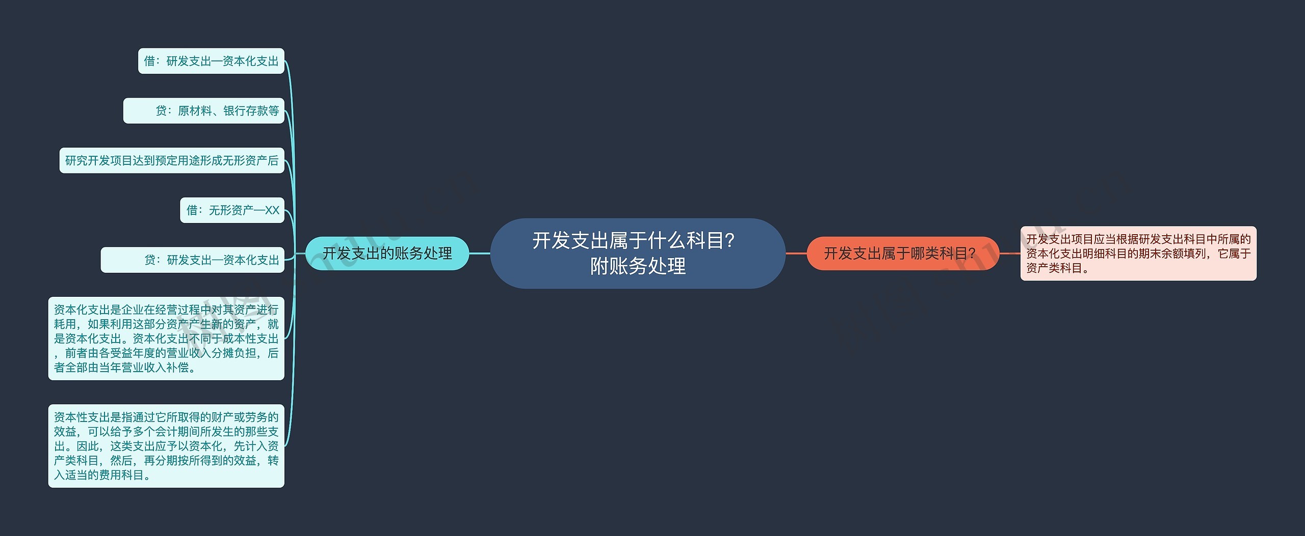 开发支出属于什么科目？附账务处理思维导图