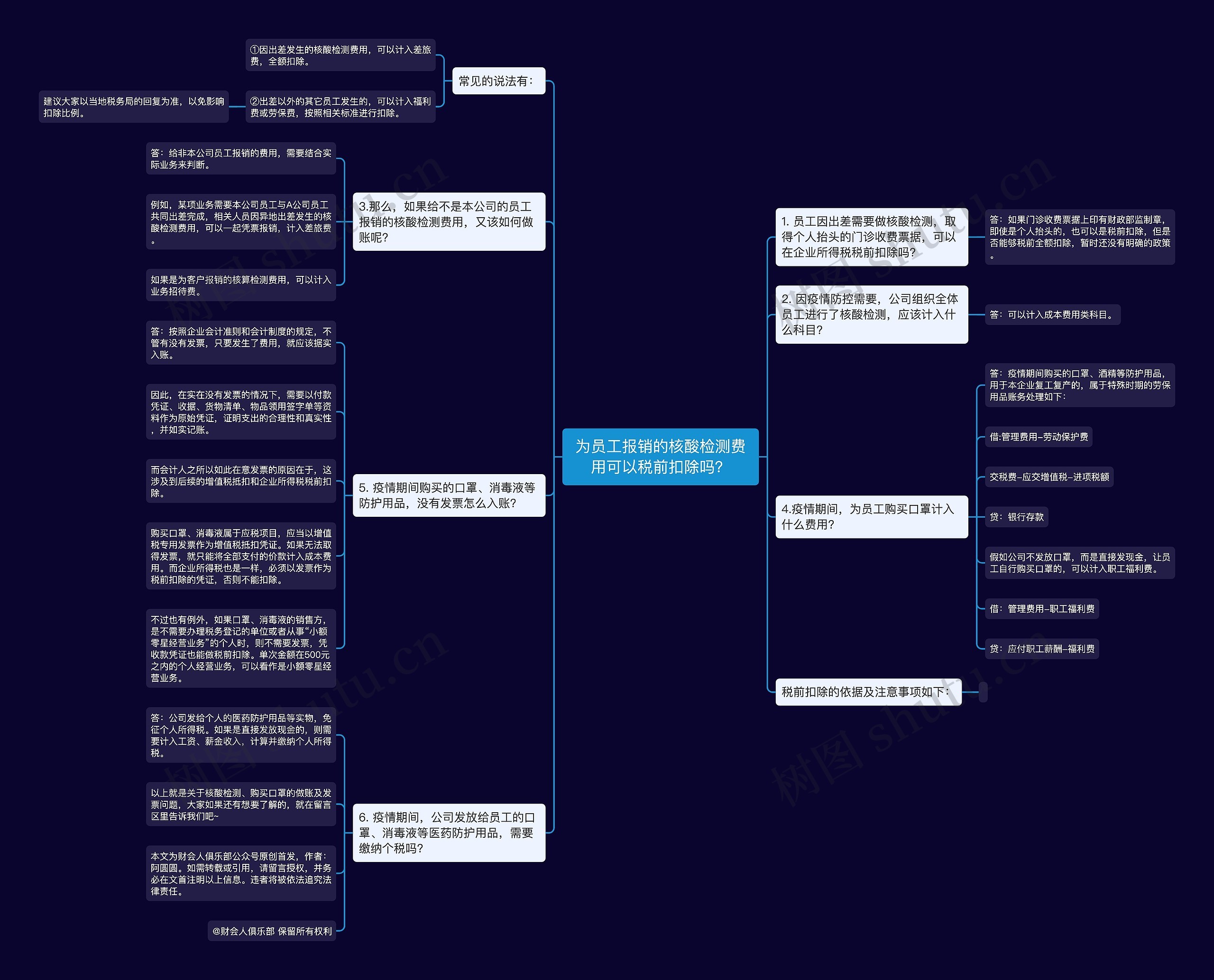 为员工报销的核酸检测费用可以税前扣除吗？思维导图