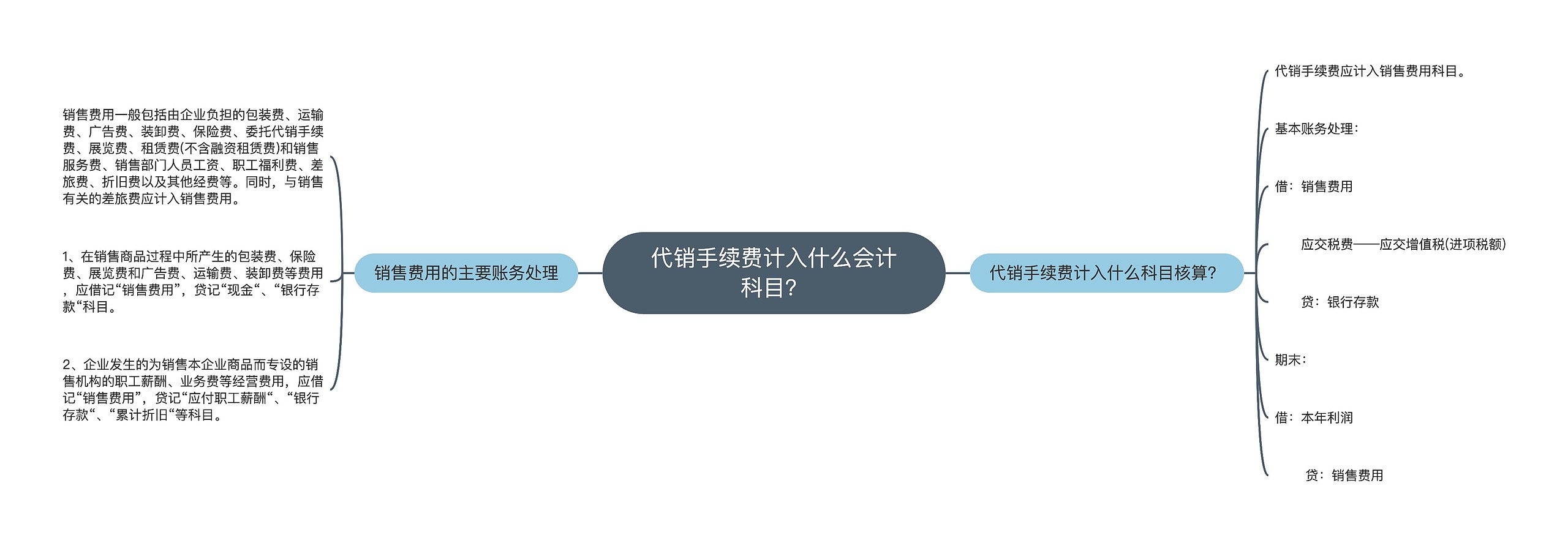 代销手续费计入什么会计科目？思维导图