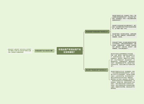 非流动资产和流动资产的区别有哪些？