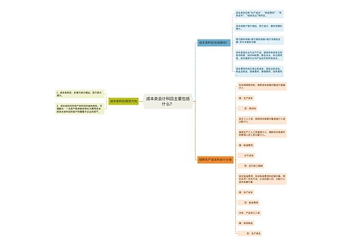 成本类会计科目主要包括什么？