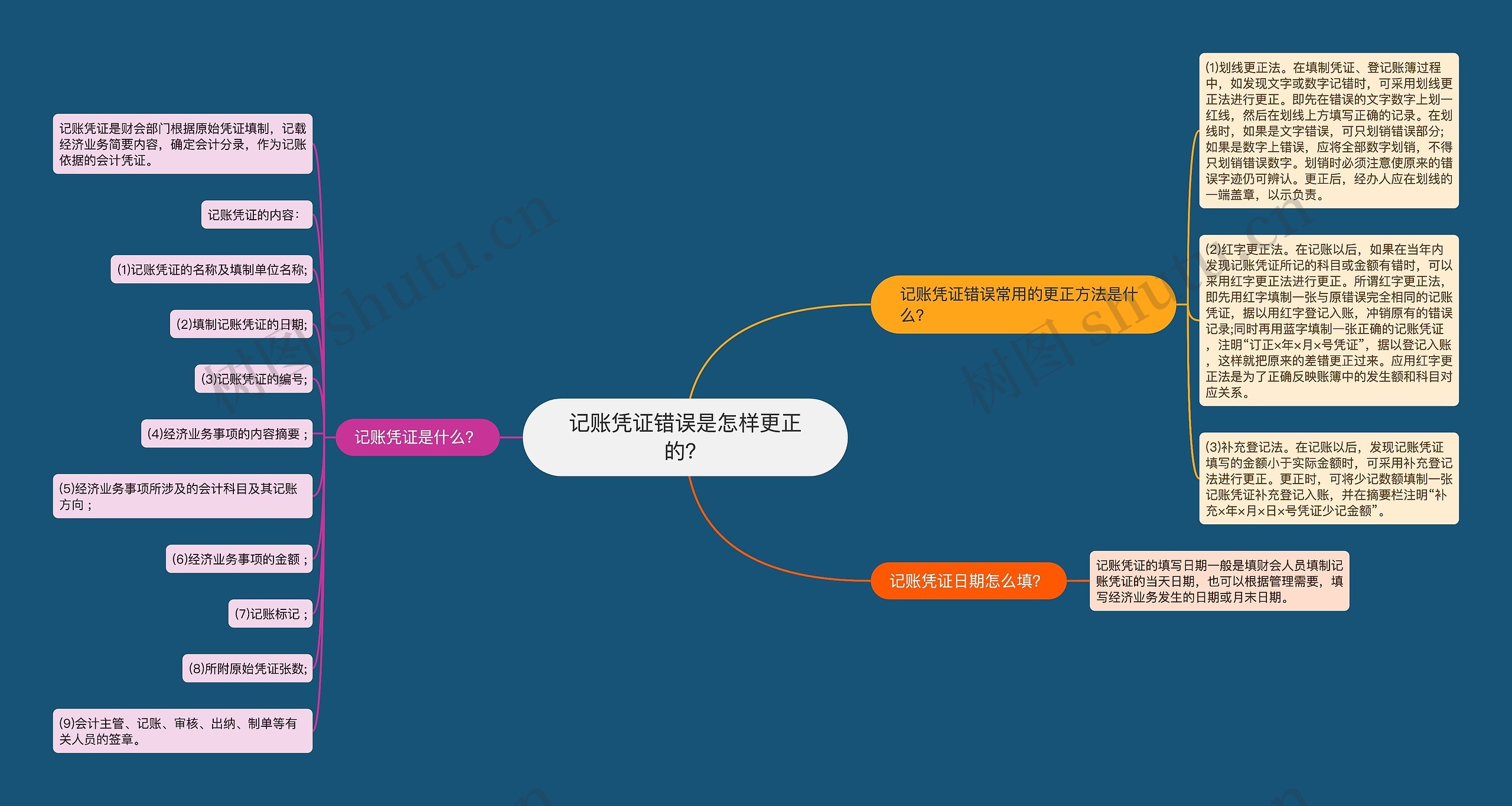 记账凭证错误是怎样更正的？