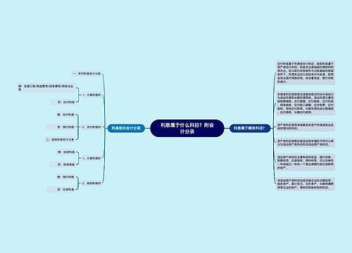 利息属于什么科目？附会计分录思维导图