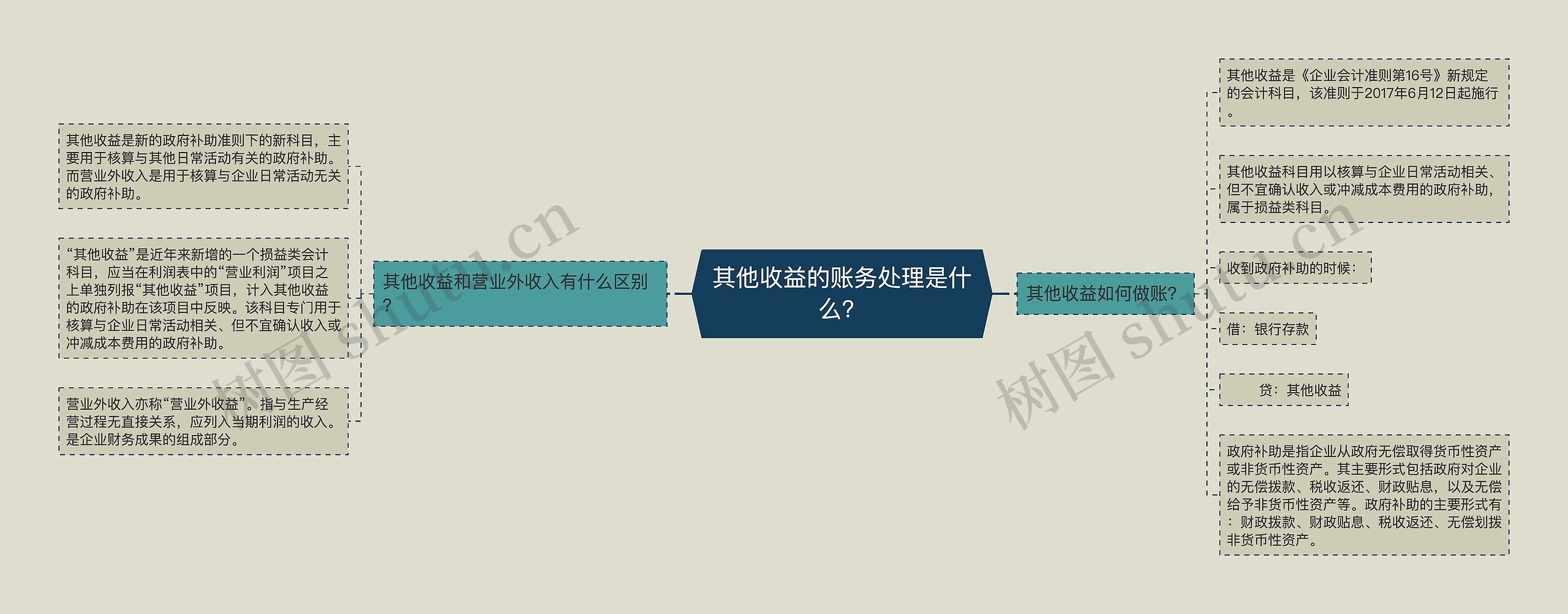 其他收益的账务处理是什么？