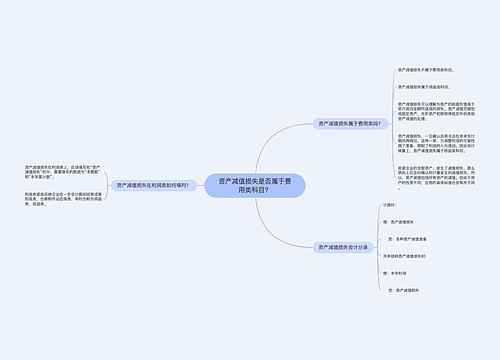 资产减值损失是否属于费用类科目？