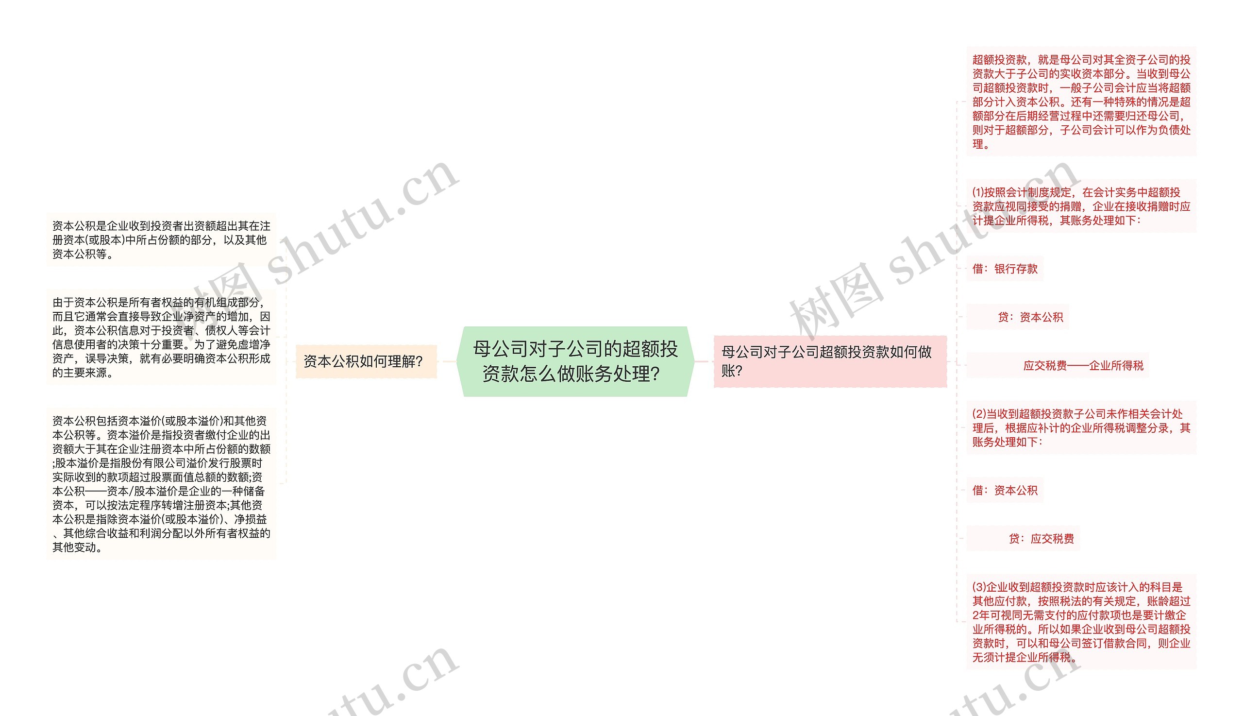 母公司对子公司的超额投资款怎么做账务处理？