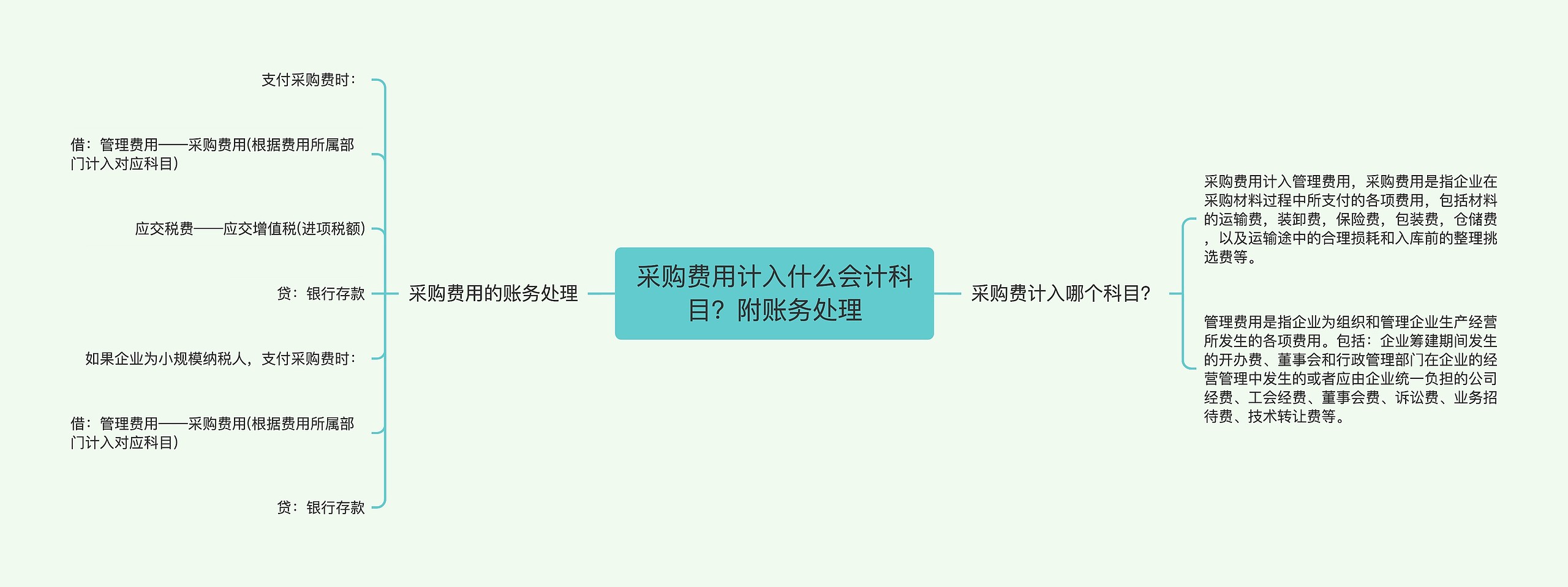 采购费用计入什么会计科目？附账务处理思维导图