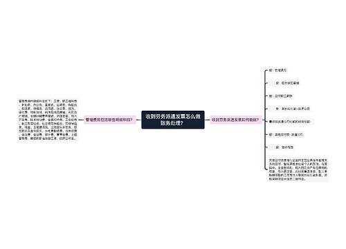 收到劳务派遣发票怎么做账务处理？