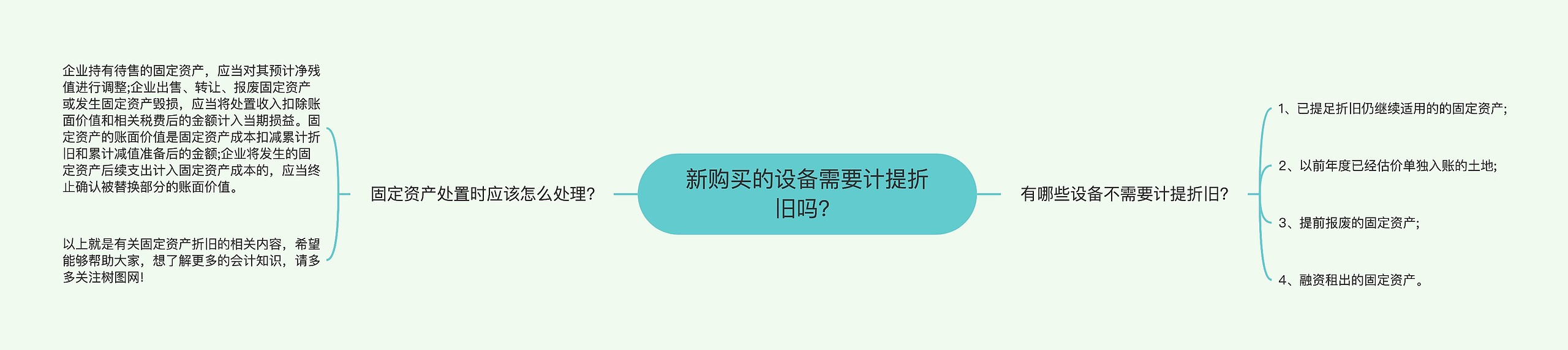 新购买的设备需要计提折旧吗？思维导图