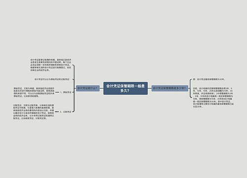 会计凭证保管期限一般是多久？