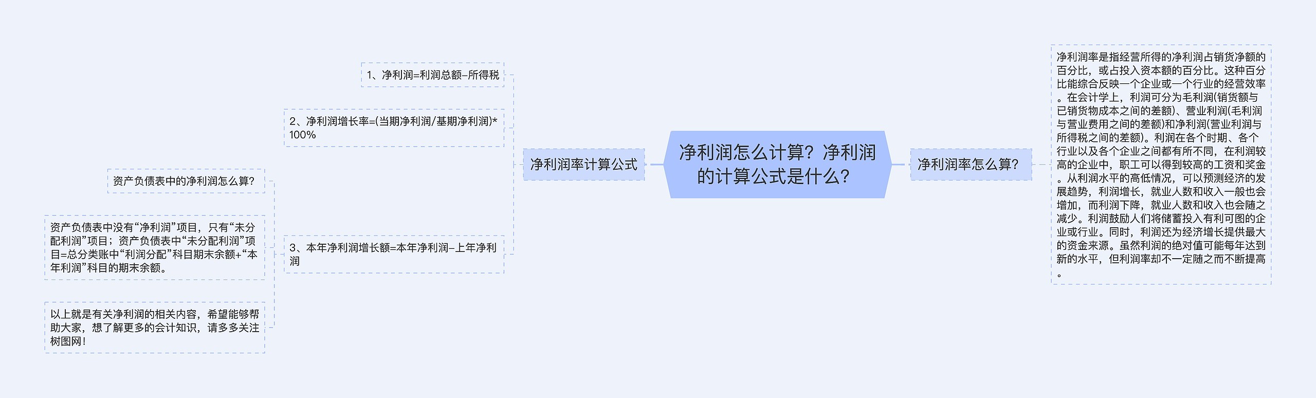 净利润怎么计算？净利润的计算公式是什么？