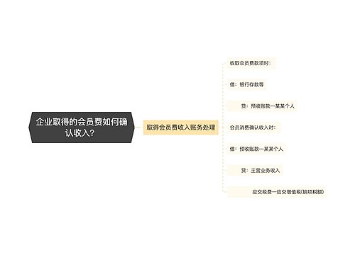 企业取得的会员费如何确认收入？