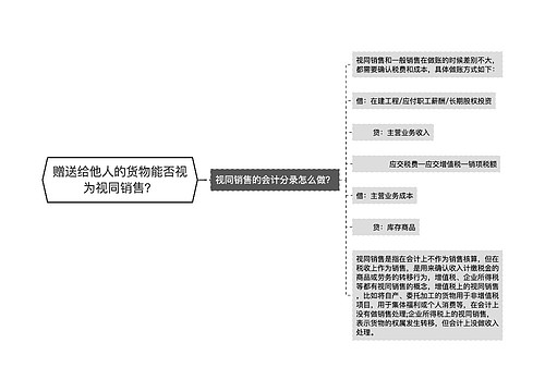 赠送给他人的货物能否视为视同销售？