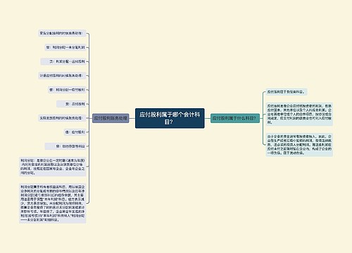 应付股利属于哪个会计科目？