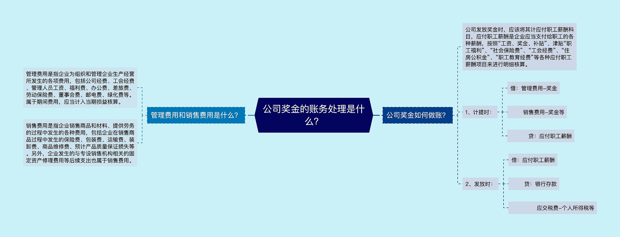 公司奖金的账务处理是什么？