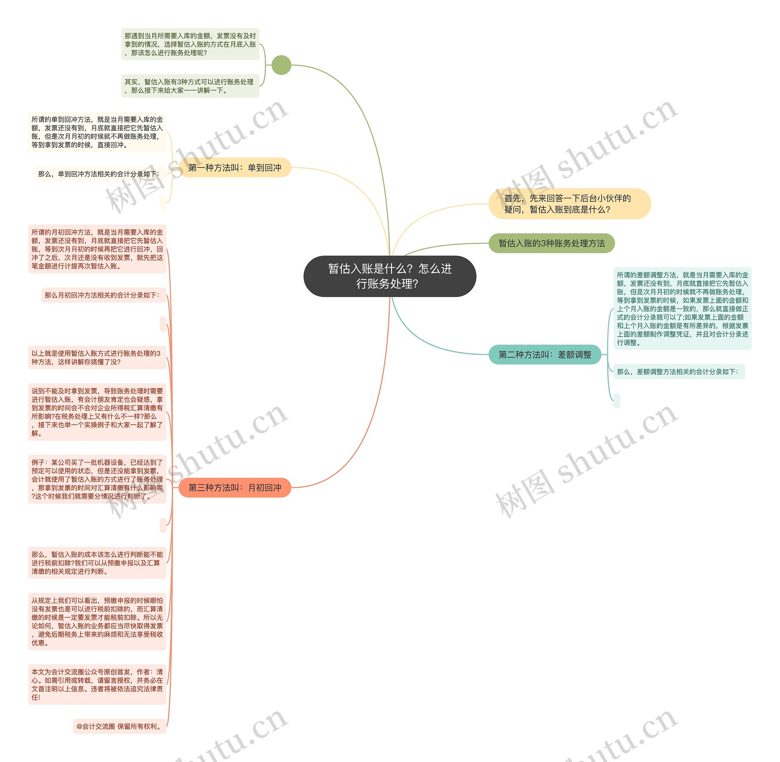 暂估入账是什么？怎么进行账务处理？思维导图