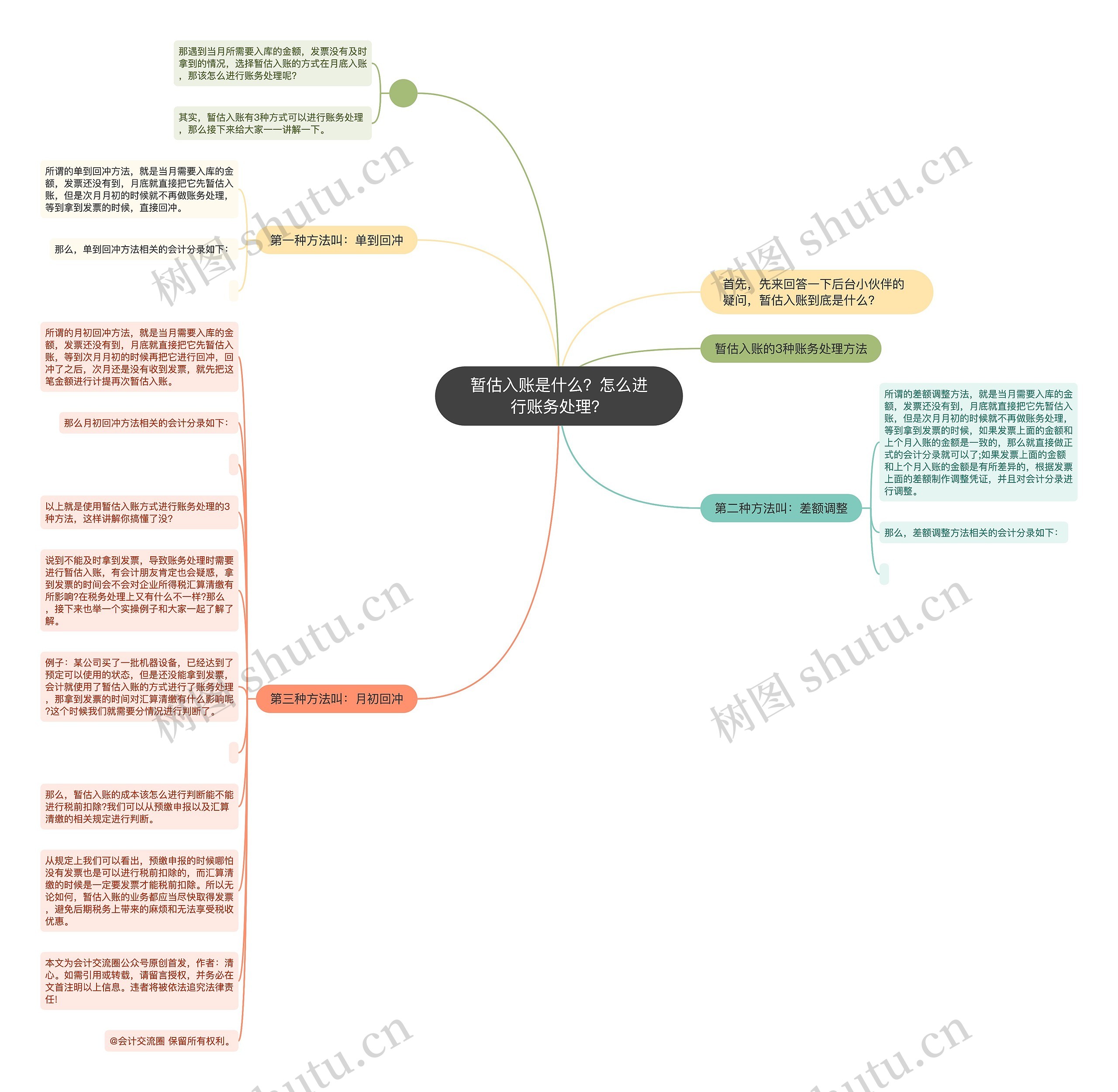 暂估入账是什么?怎么进行账务处理? 暂估入账是什么?怎么进行账务处理?