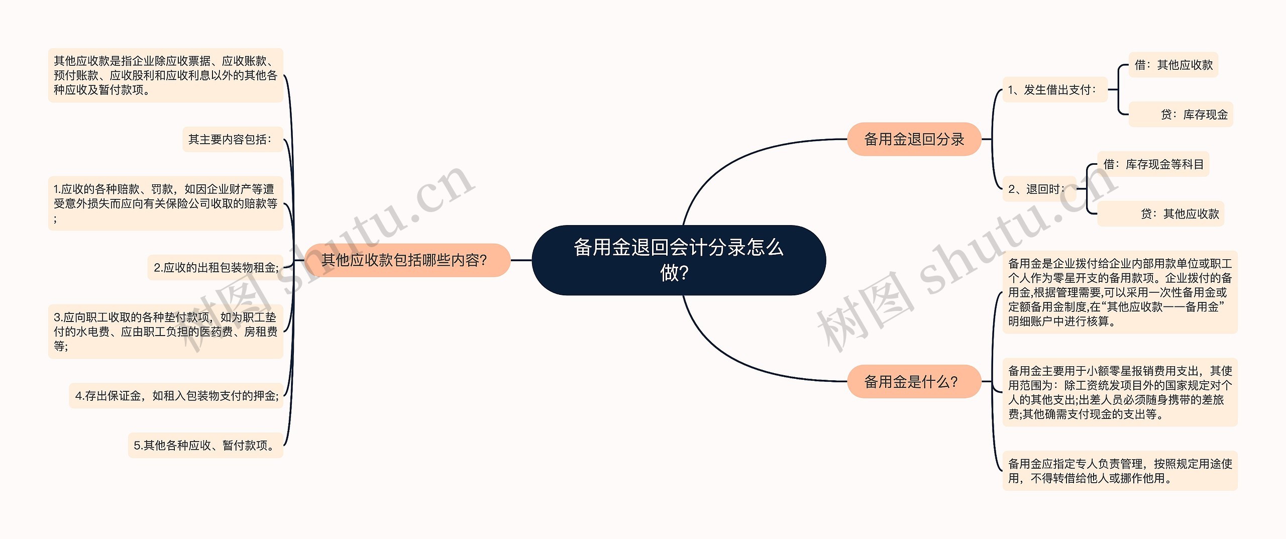 备用金退回会计分录怎么做？思维导图