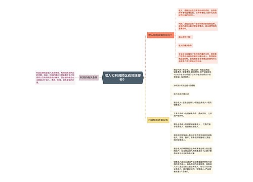 收入和利润的区别包括哪些？