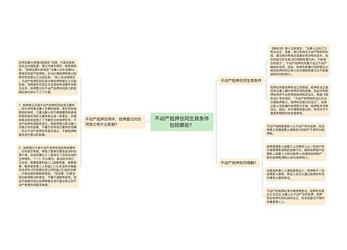不动产抵押合同生效条件包括哪些？