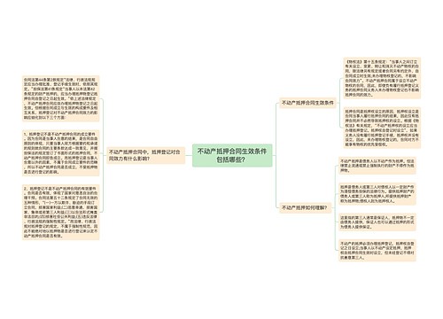 不动产抵押合同生效条件包括哪些？