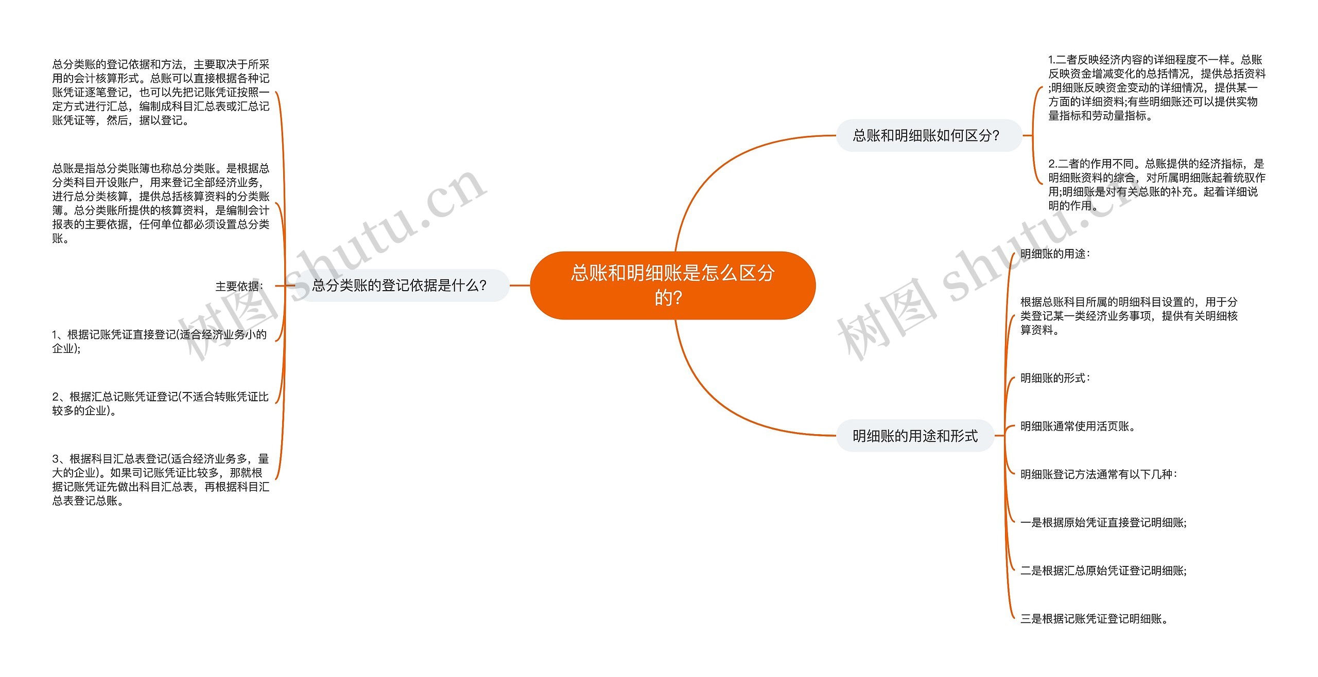 总账和明细账是怎么区分的？思维导图