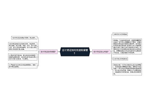 会计凭证如何传递和保管？