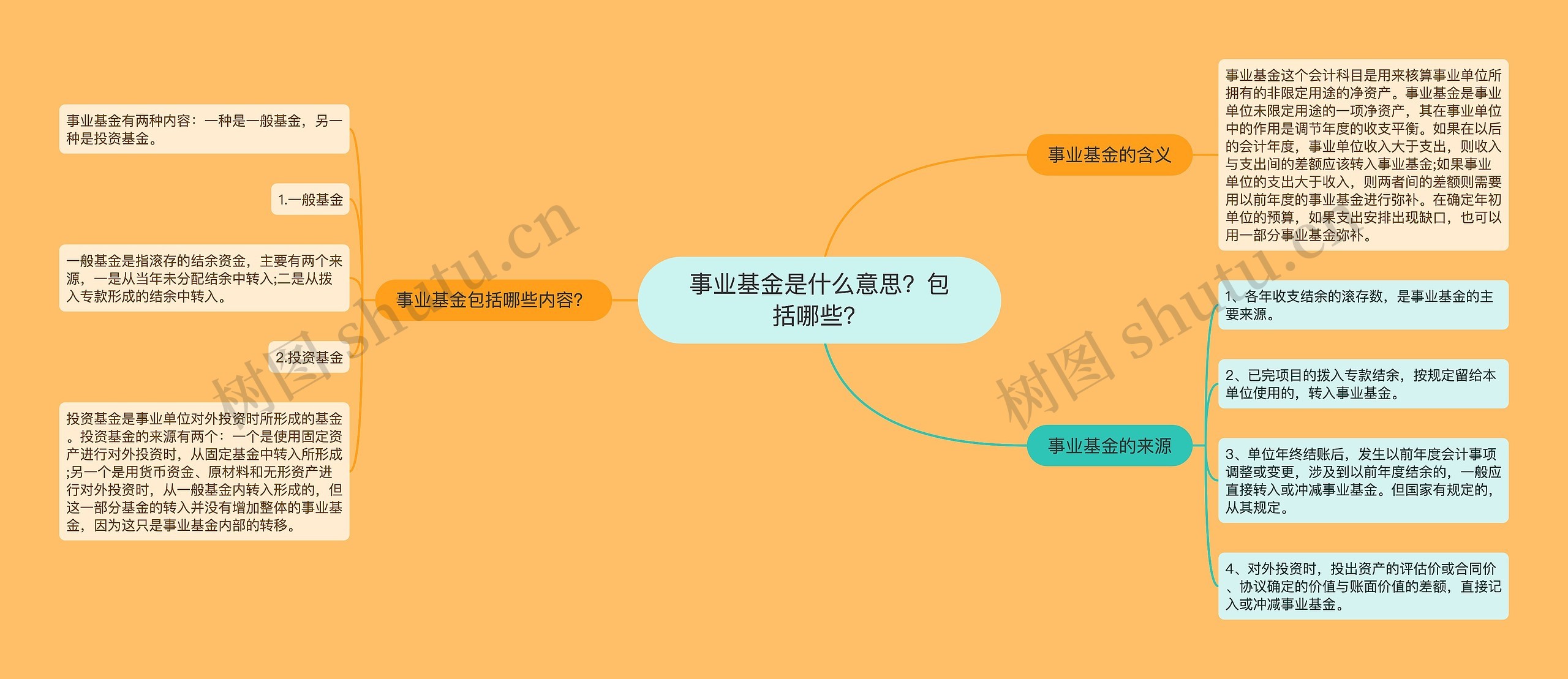 事业基金是什么意思？包括哪些？思维导图