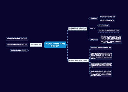 固定资产和低值易耗品有哪些区别？