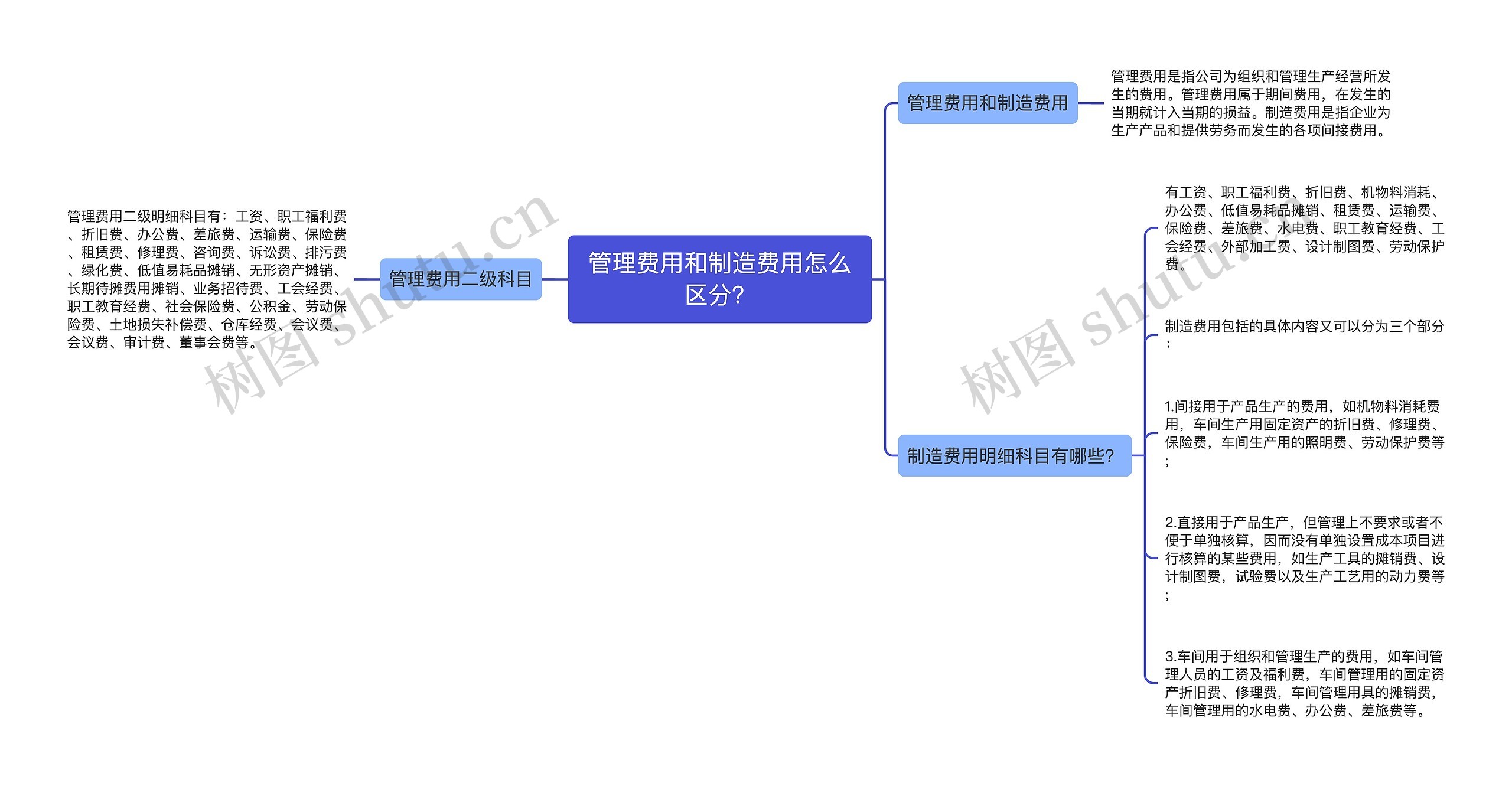 管理费用和制造费用怎么区分？