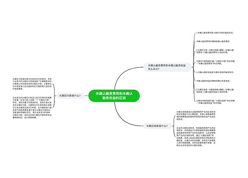 未确认融资费用和未确认融资收益的区别