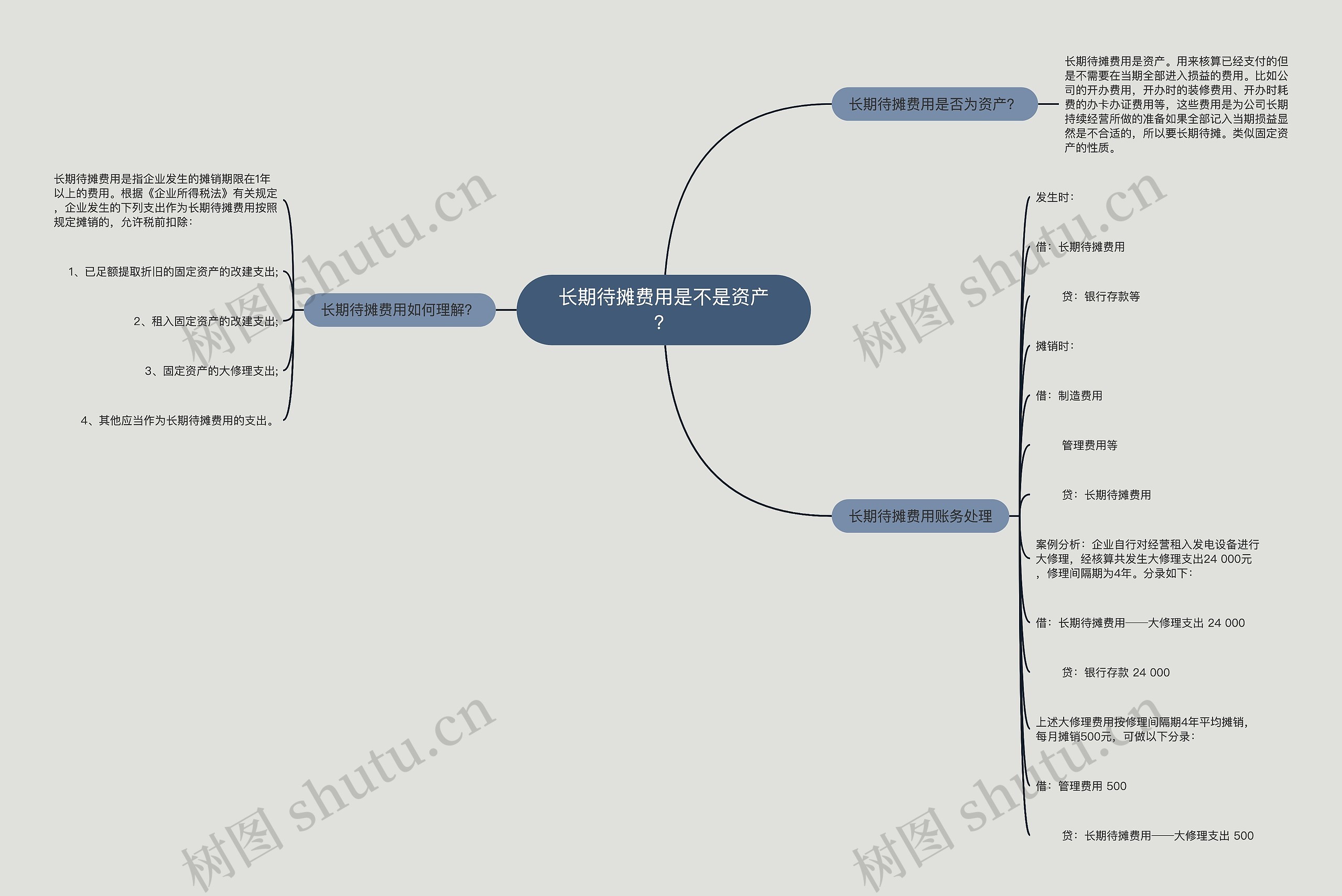 长期待摊费用是不是资产？思维导图