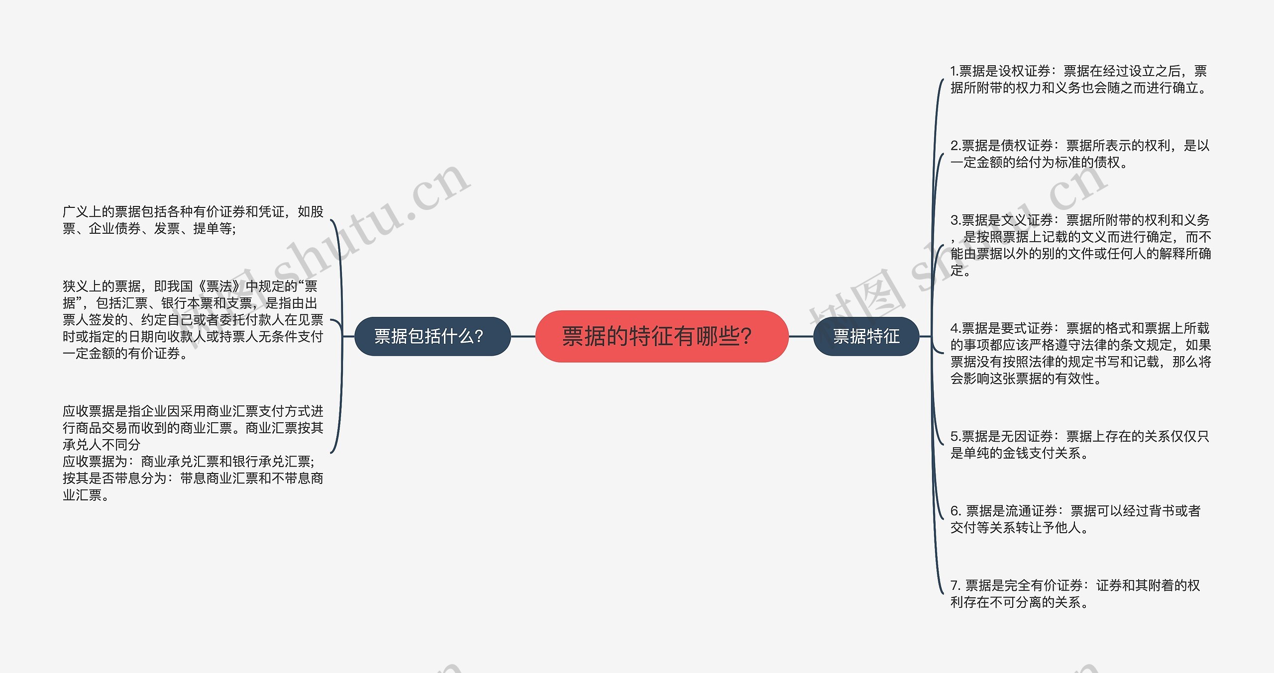 票据的特征有哪些？思维导图