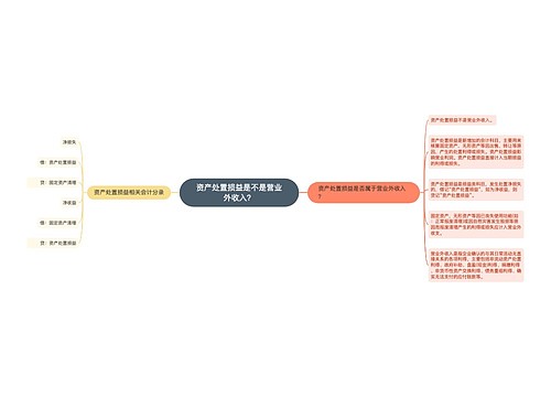 资产处置损益是不是营业外收入？