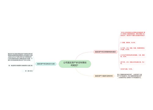 公司固定资产折旧年限如何规定？