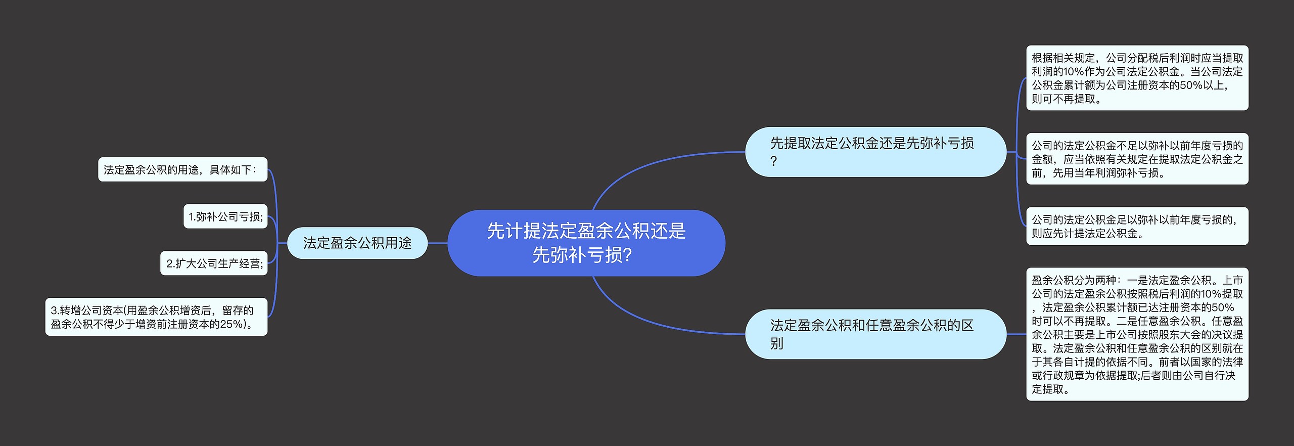 先计提法定盈余公积还是先弥补亏损？