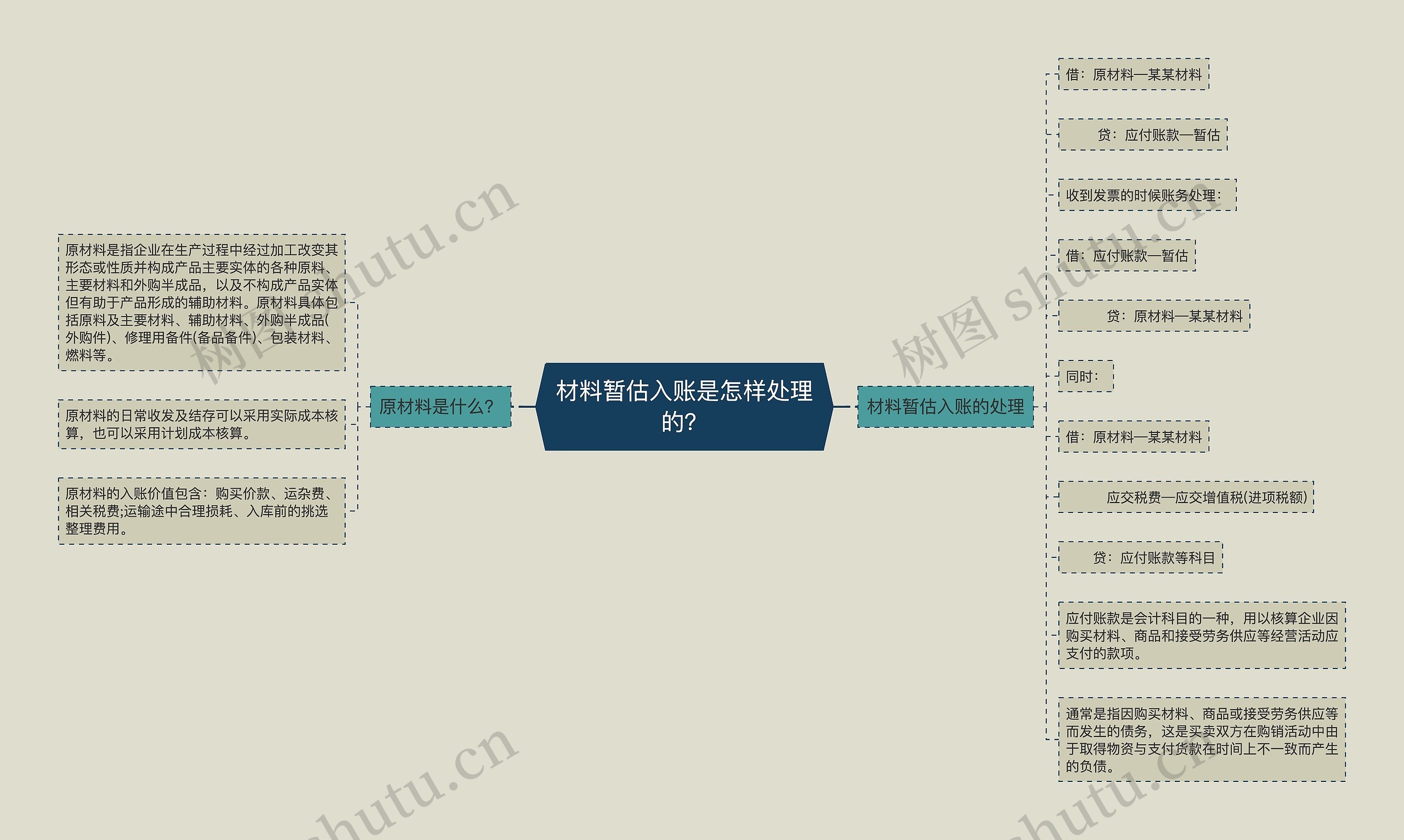 材料暂估入账是怎样处理的？