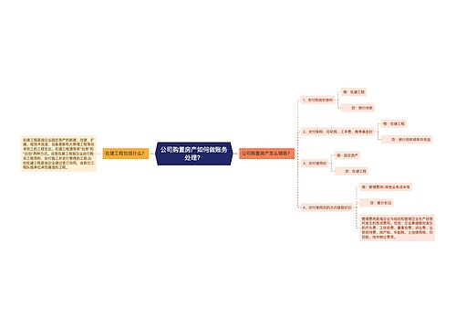 公司购置房产如何做账务处理？