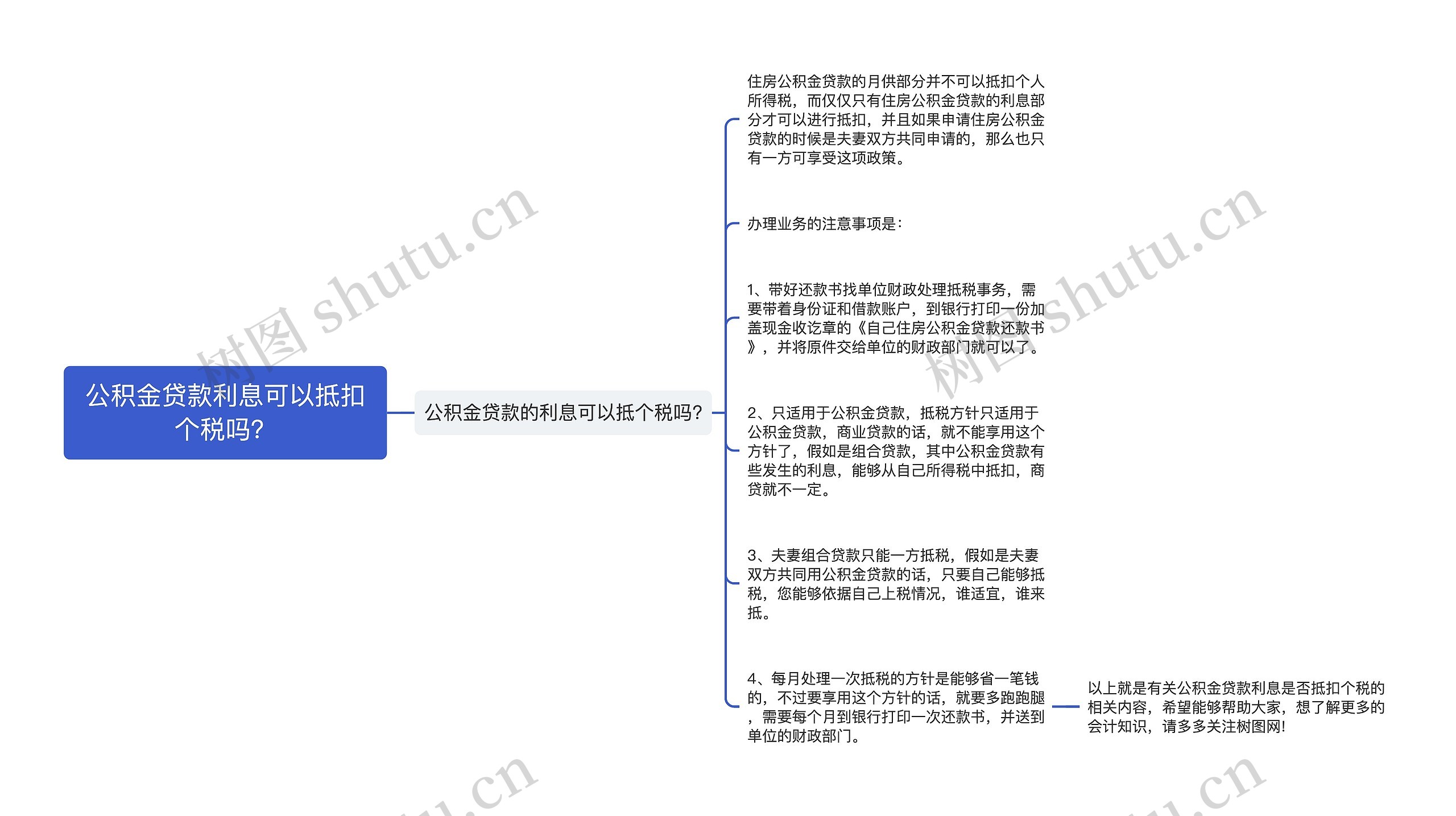 公积金贷款利息可以抵扣个税吗？思维导图