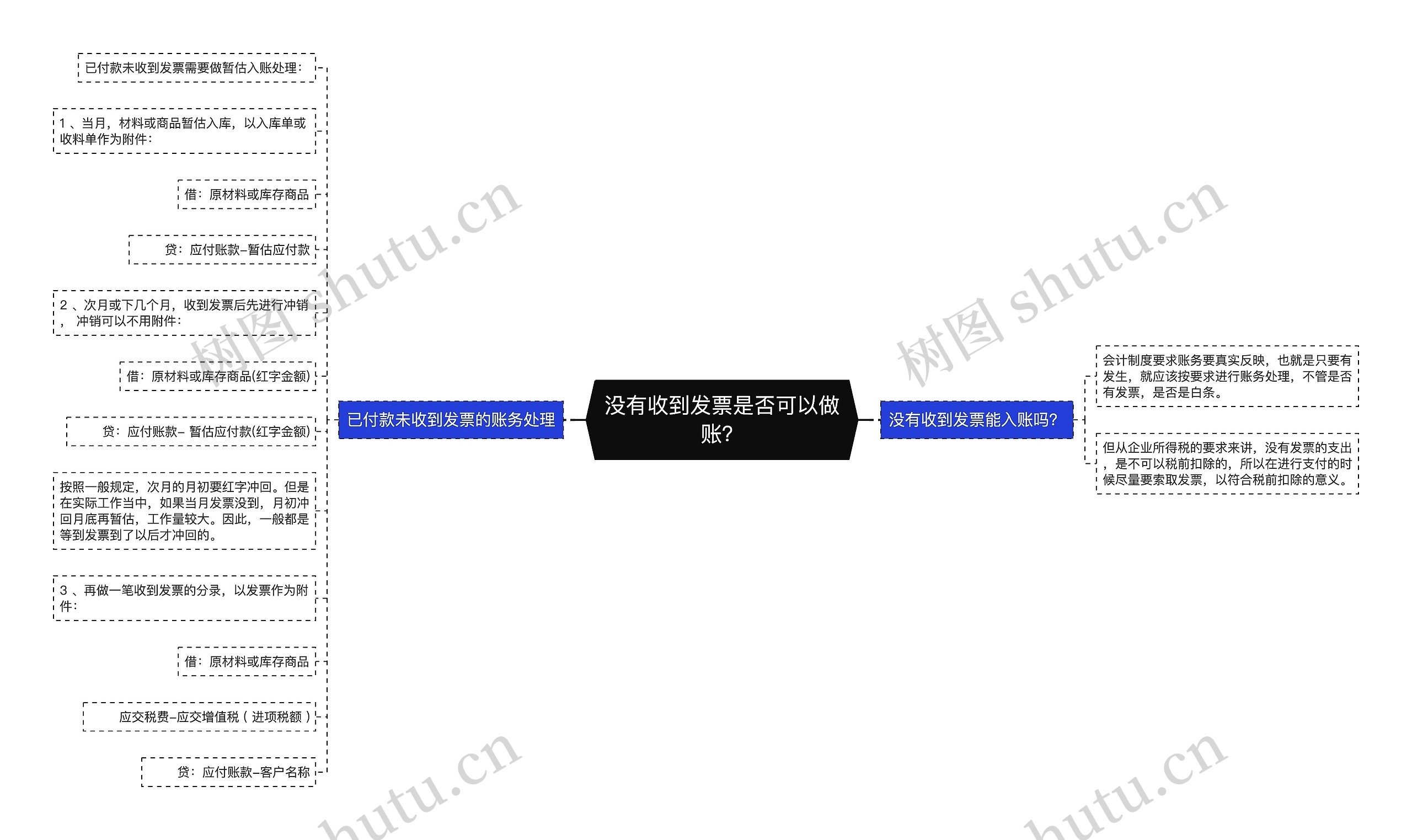 没有收到发票是否可以做账？