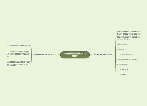 制造费用是否属于成本类科目？