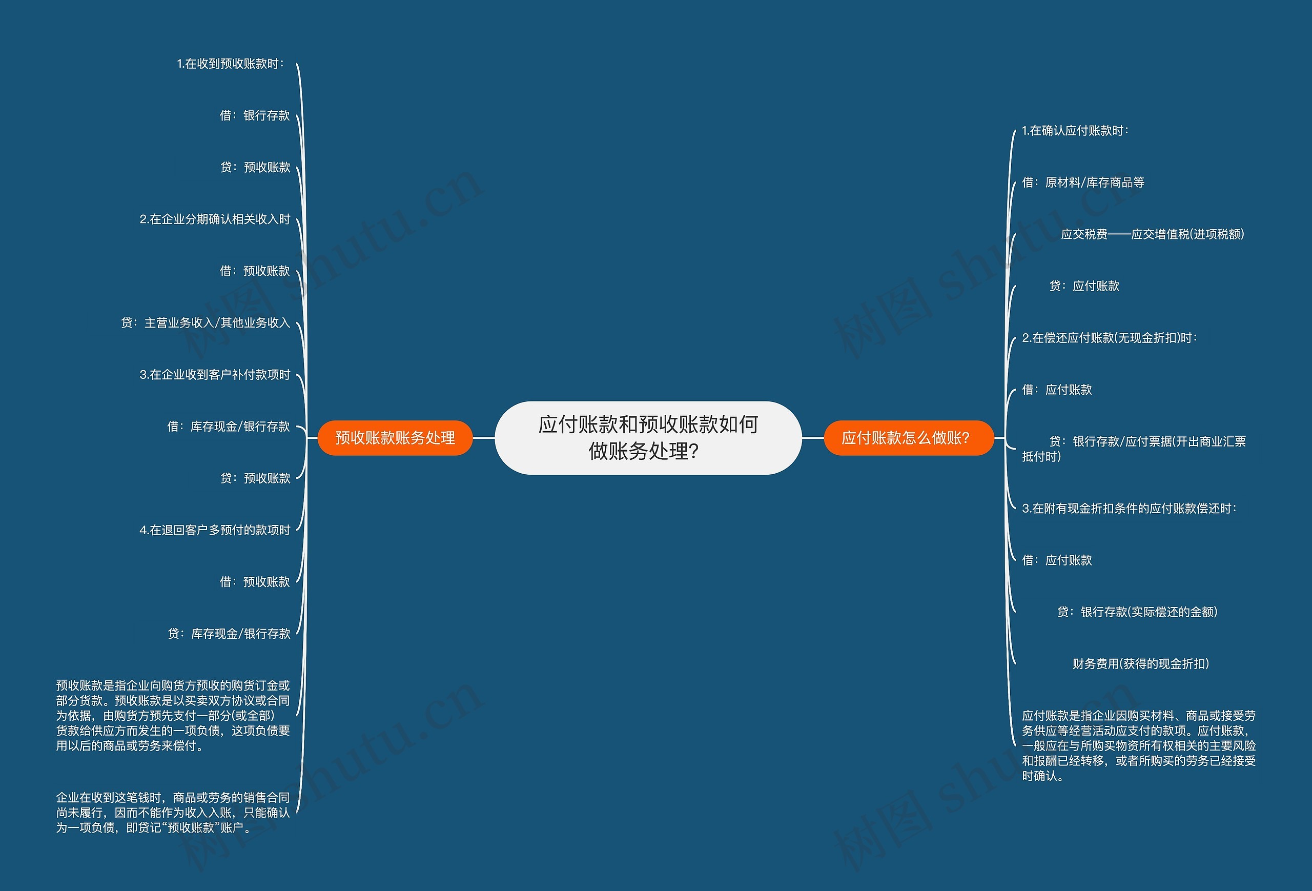 应付账款和预收账款如何做账务处理？