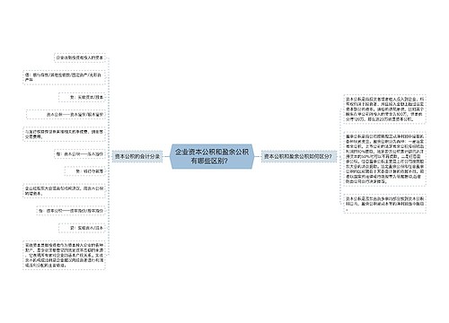 企业资本公积和盈余公积有哪些区别？	