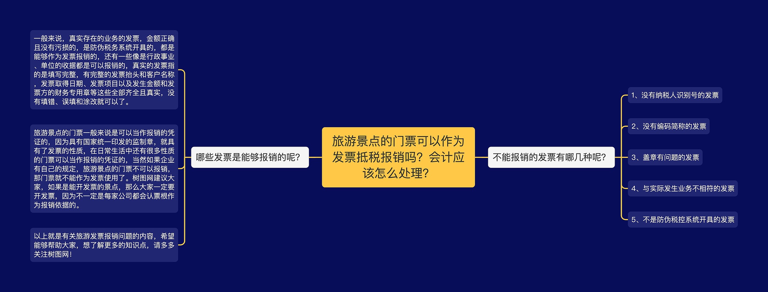 旅游景点的门票可以作为发票抵税报销吗？会计应该怎么处理？思维导图