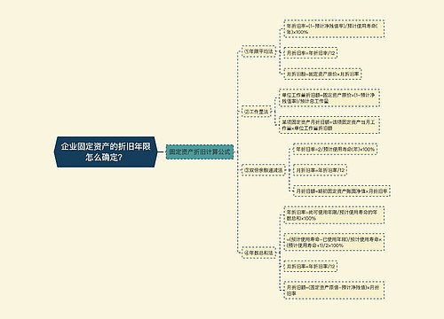 企业固定资产的折旧年限怎么确定？