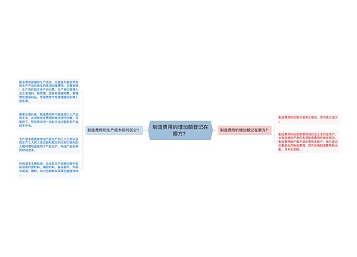 制造费用的增加额登记在哪方？