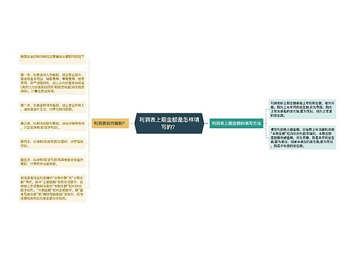 利润表上期金额是怎样填写的？