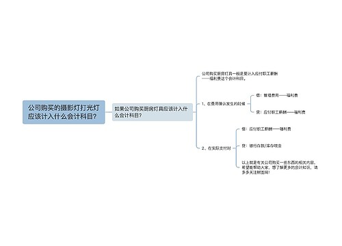 公司购买的摄影灯打光灯应该计入什么会计科目？